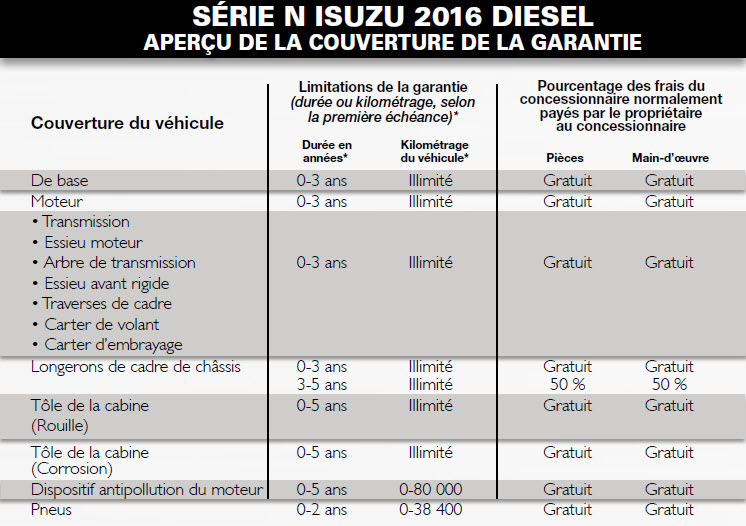 serie-n-isuzu-2016-diesel-garantie