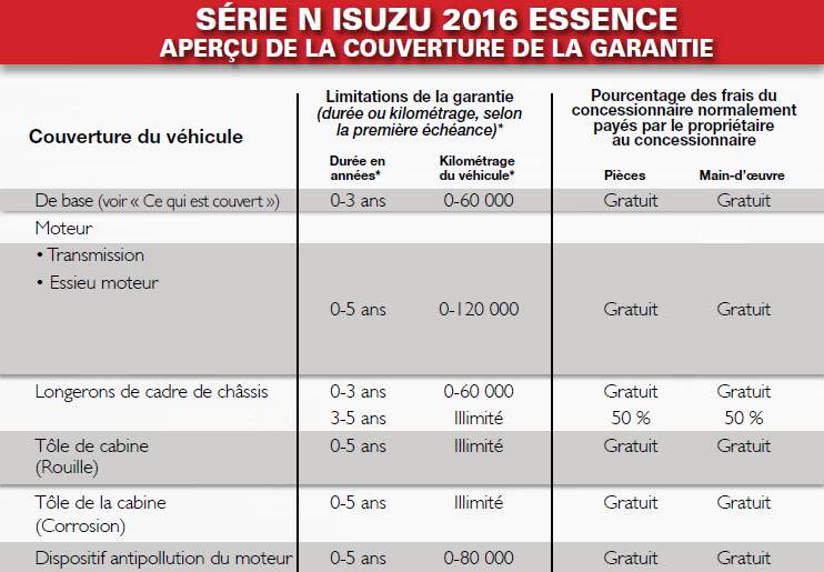 serie-n-isuzu-2016-essence-garantie